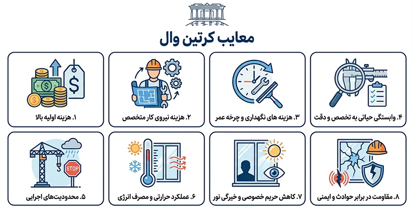 معایب کرتین وال