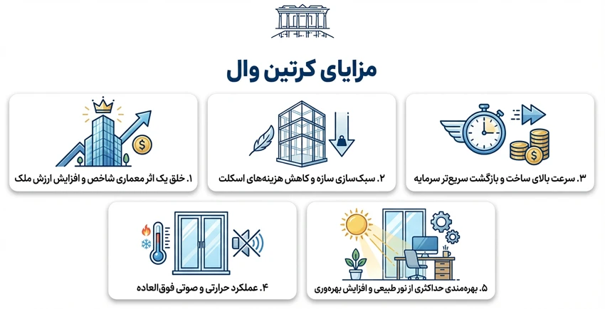 مزایای کرتین وال