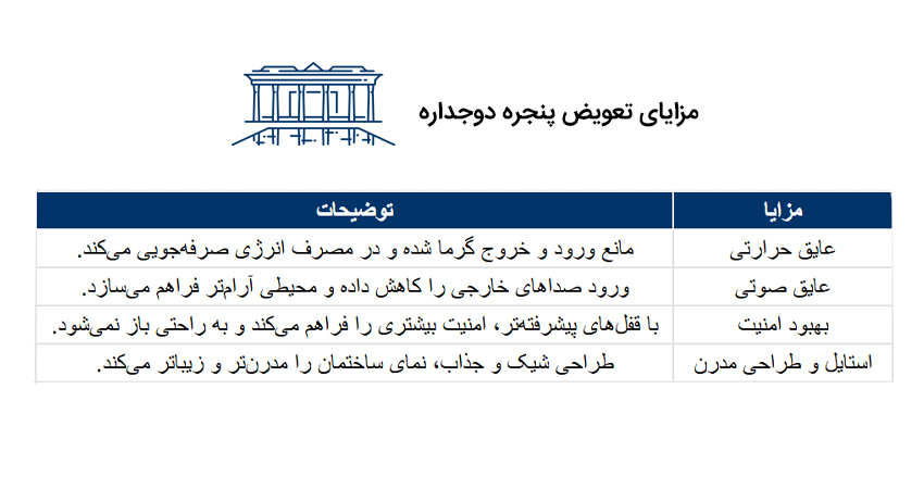 مزایای تعویض پنجره دوجداره