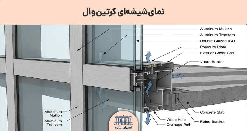 نمای کرتین وال (Curtain Wall)