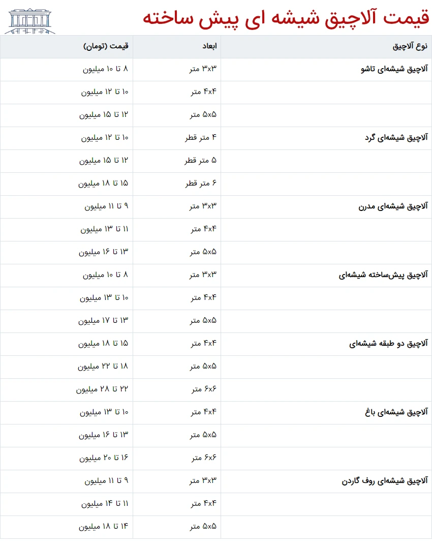 قیمت آلاچیق شیشه ای پیش ساخته