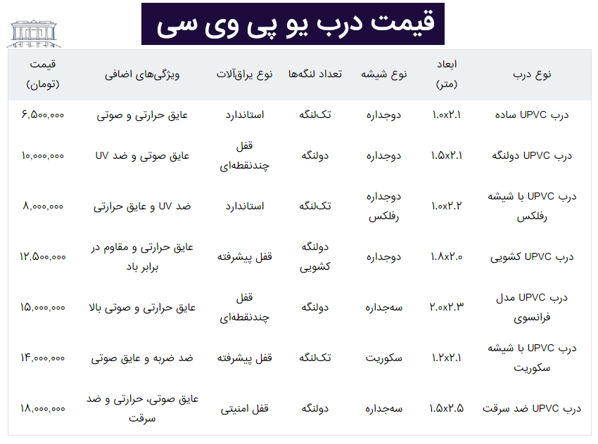 قیمت درب یو پی وی سی